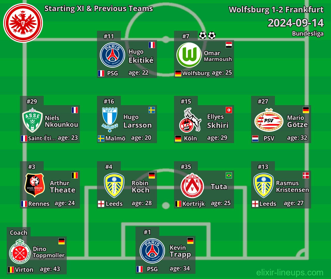 Frankfurt Starting XI & Previous Teams 2024-09-14