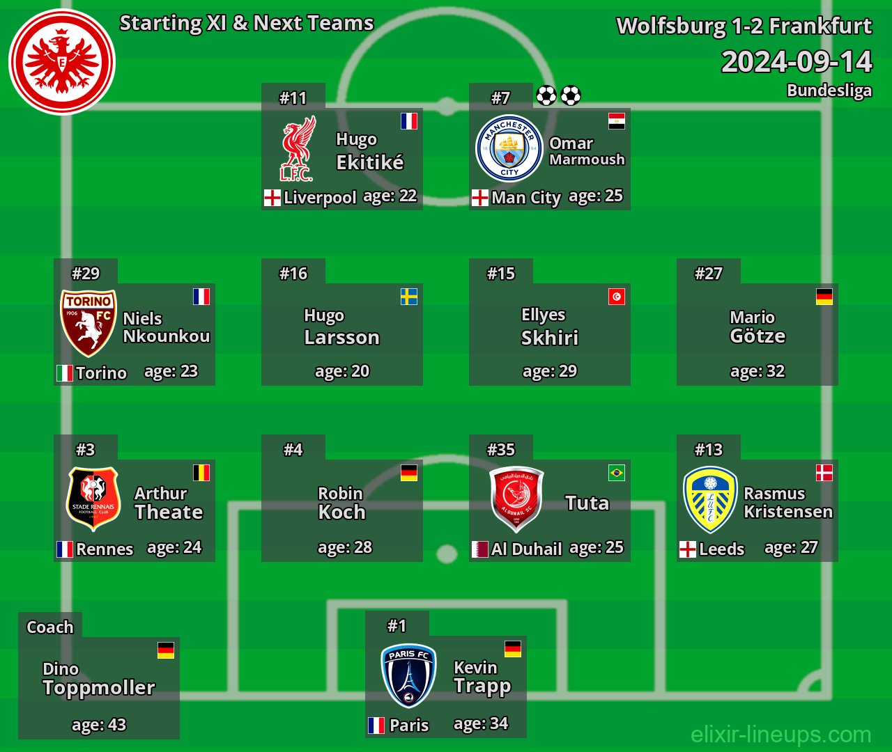 Frankfurt Starting XI & Next Teams 2024-09-14