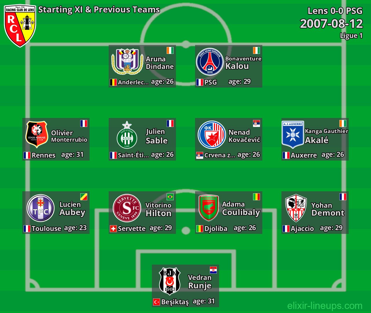 Lens Starting XI & Previous Teams 2007-08-12
