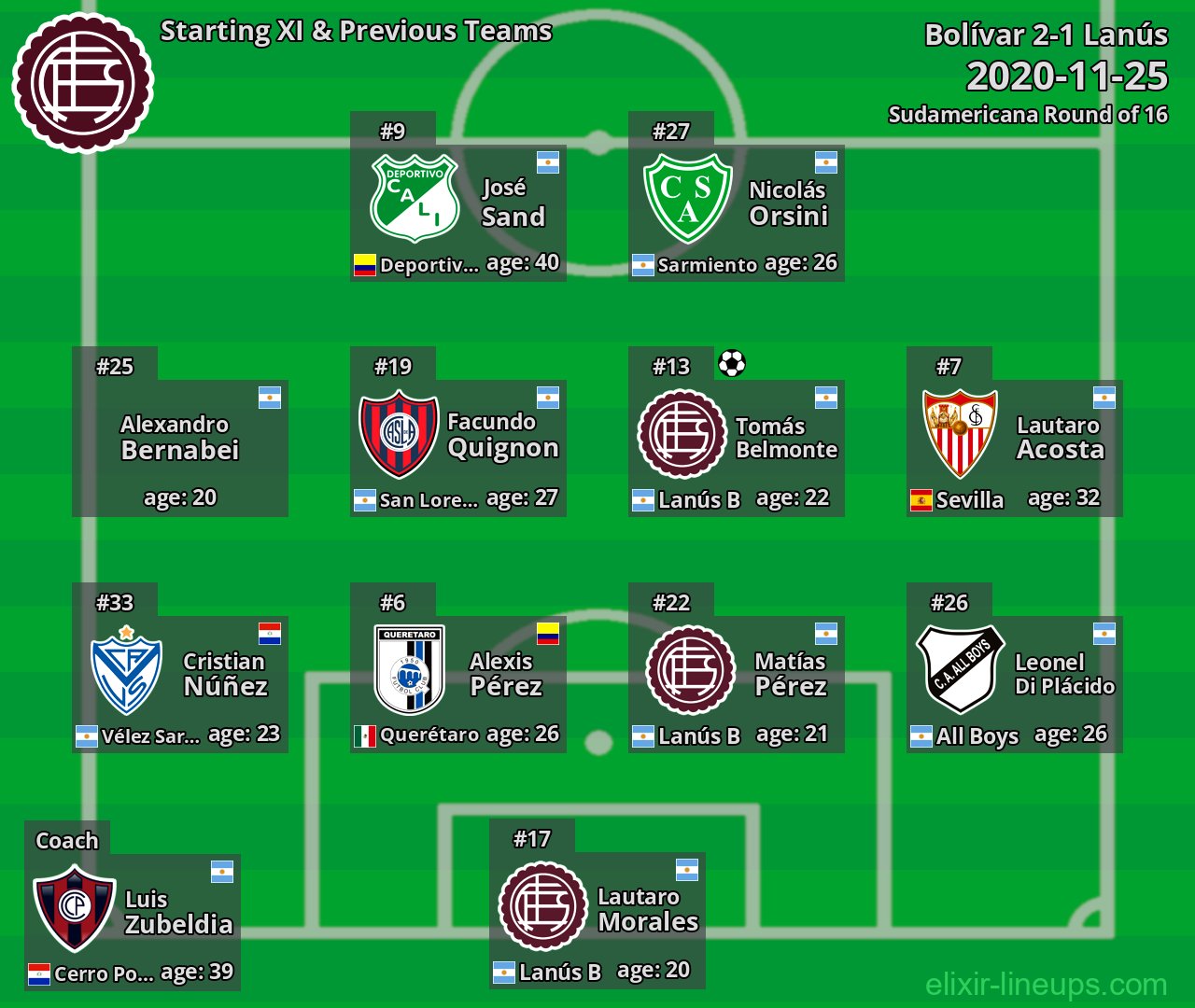 Lanús Starting XI & Previous Teams 2020-11-25