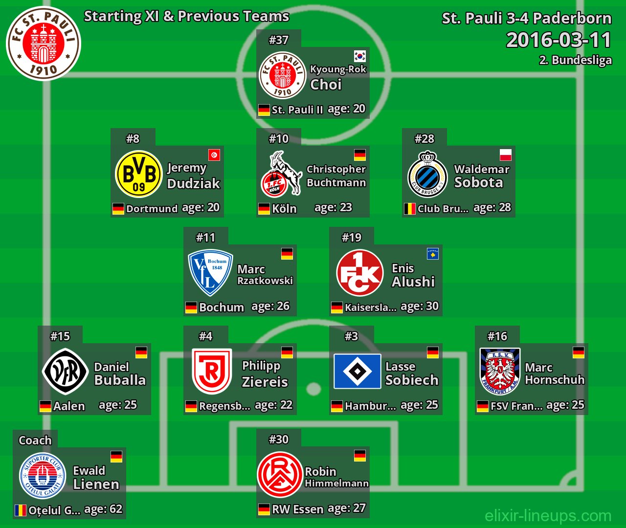 St. Pauli Starting XI & Previous Teams 2016-03-11