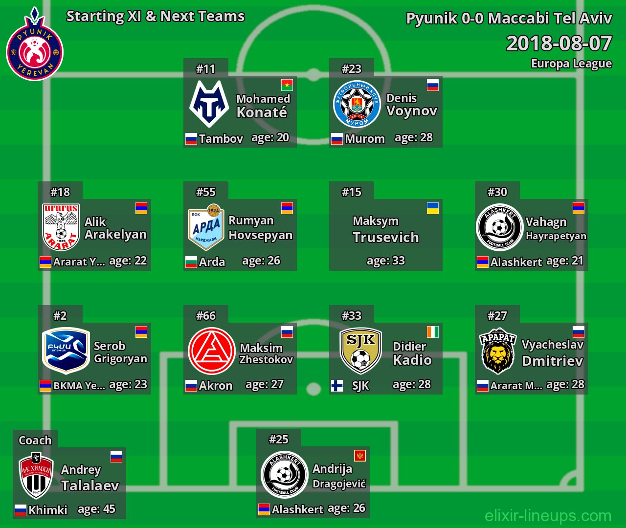 Pyunik Starting XI & Next Teams 2018-08-07