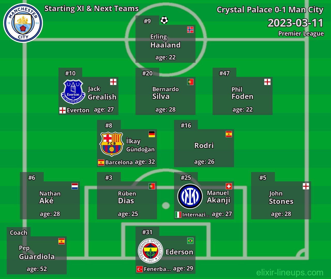 Man City Starting XI & Next Teams 2023-03-11