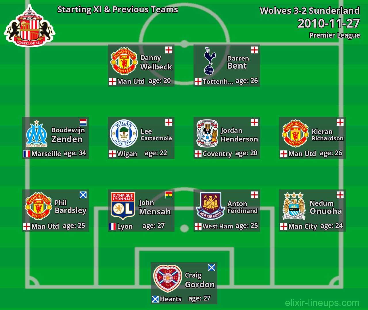 Sunderland Starting XI & Previous Teams 2010-11-27