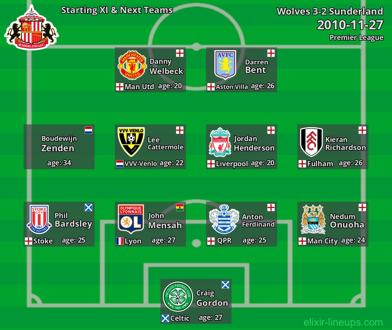 Sunderland Starting XI & Next Teams 2010-11-27