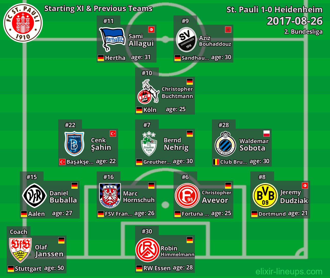 St. Pauli Starting XI & Previous Teams 2017-08-26