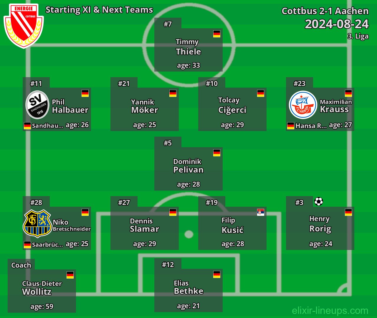 Cottbus Starting XI & Next Teams 2024-08-24