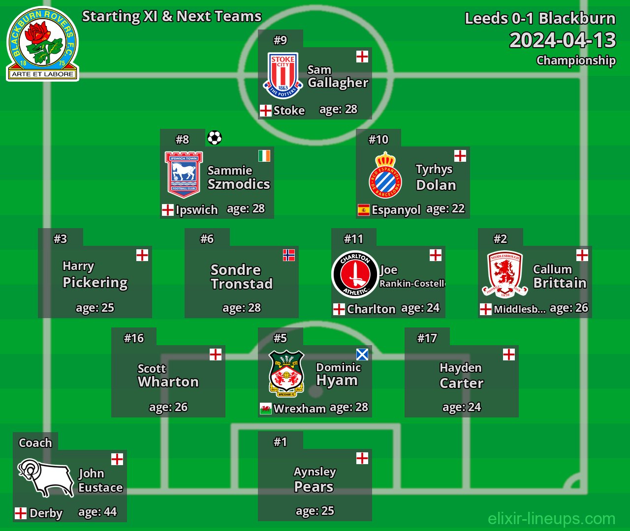 Blackburn Starting XI & Next Teams 2024-04-13