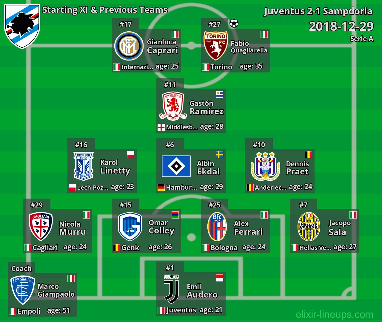 Sampdoria Starting XI & Previous Teams 2018-12-29