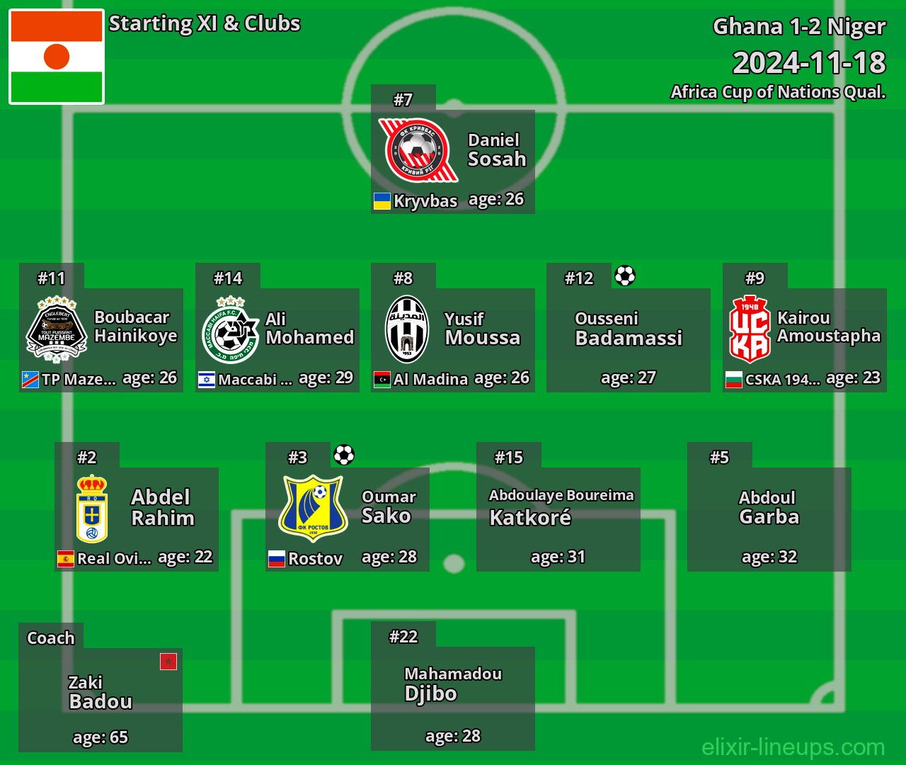 Niger Starting XI 2024-11-18