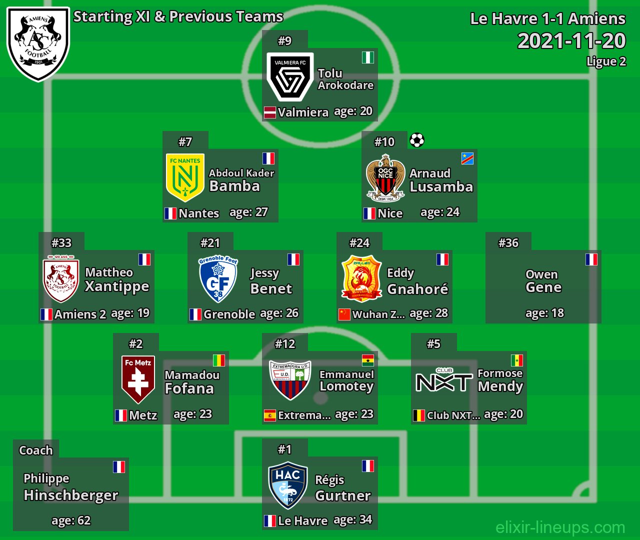 Amiens Starting XI & Previous Teams 2021-11-20