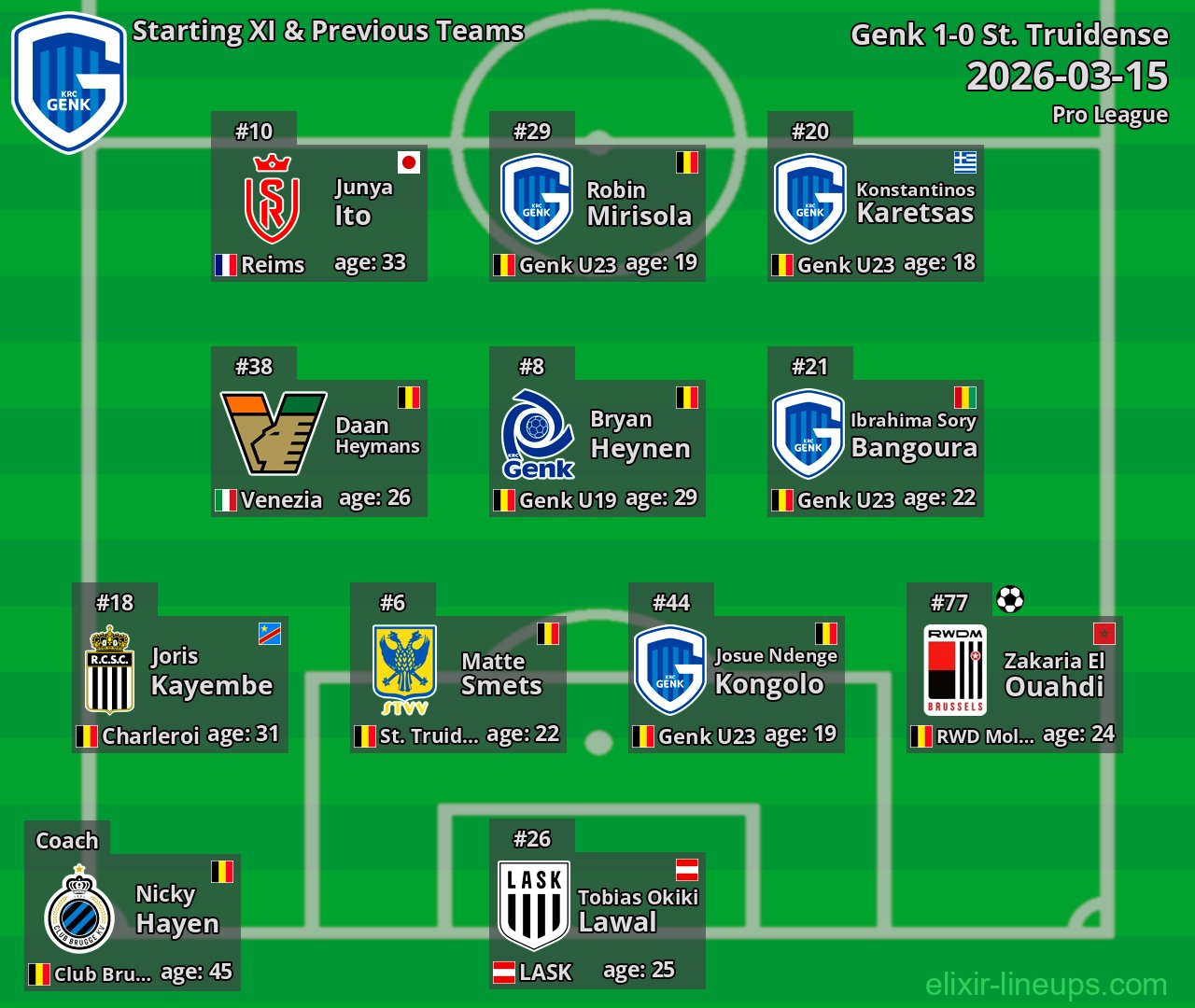 Genk Starting XI & Previous Teams 2026-03-15
