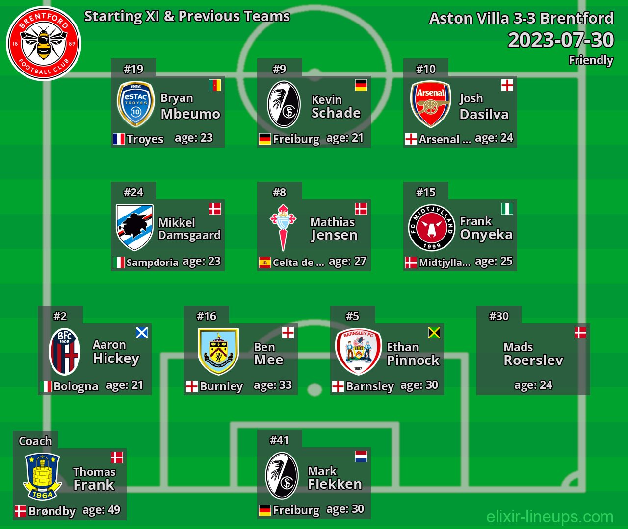 Brentford Starting XI & Previous Teams 2023-07-30