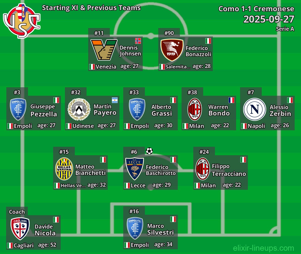 Cremonese Starting XI & Previous Teams 2025-09-27