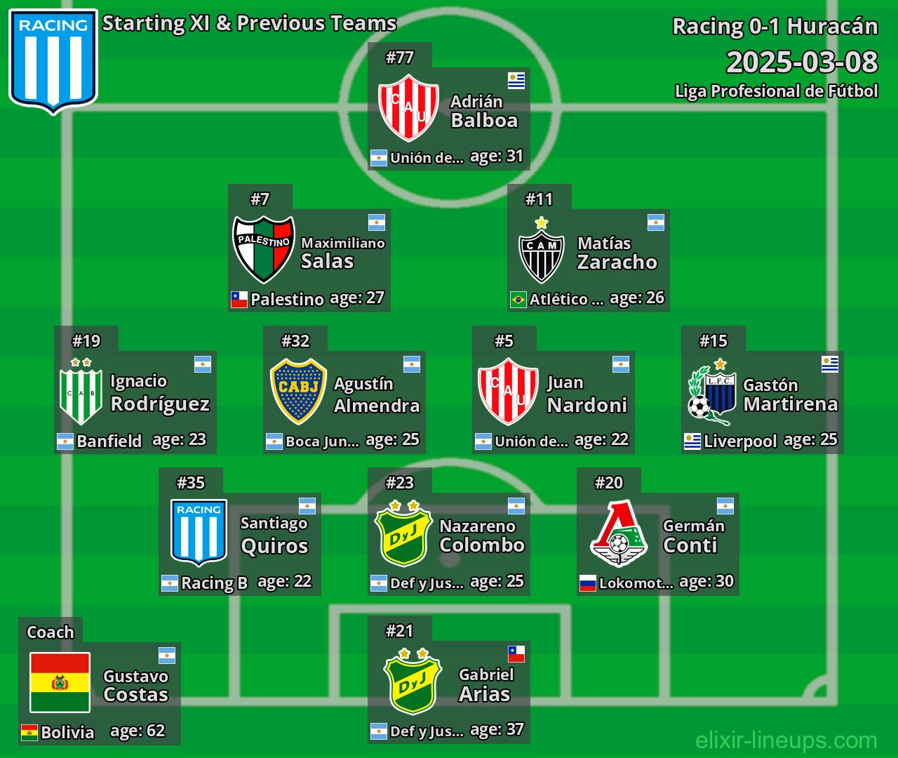 Racing Starting XI & Previous Teams 2025-03-08