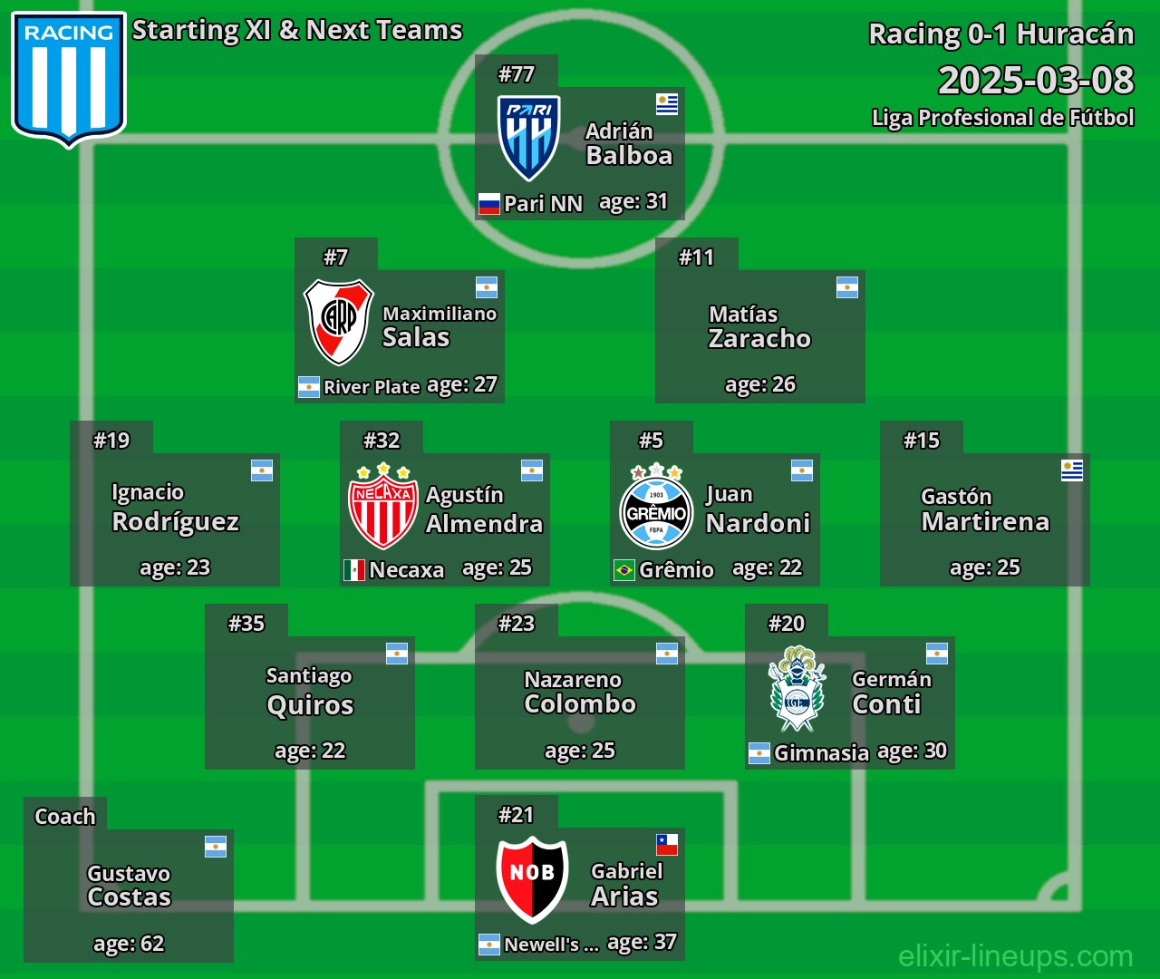 Racing Starting XI & Next Teams 2025-03-08