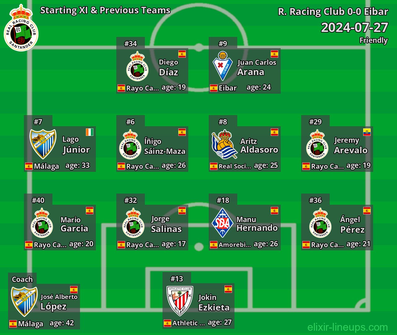 R. Racing Club Starting XI & Previous Teams 2024-07-27