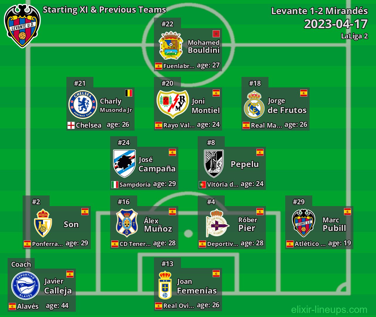 Levante Starting XI & Previous Teams 2023-04-17