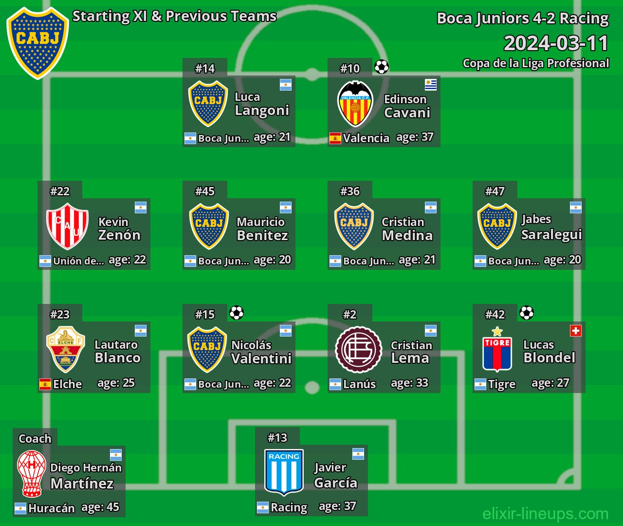 Boca Juniors Starting XI & Previous Teams 2024-03-11