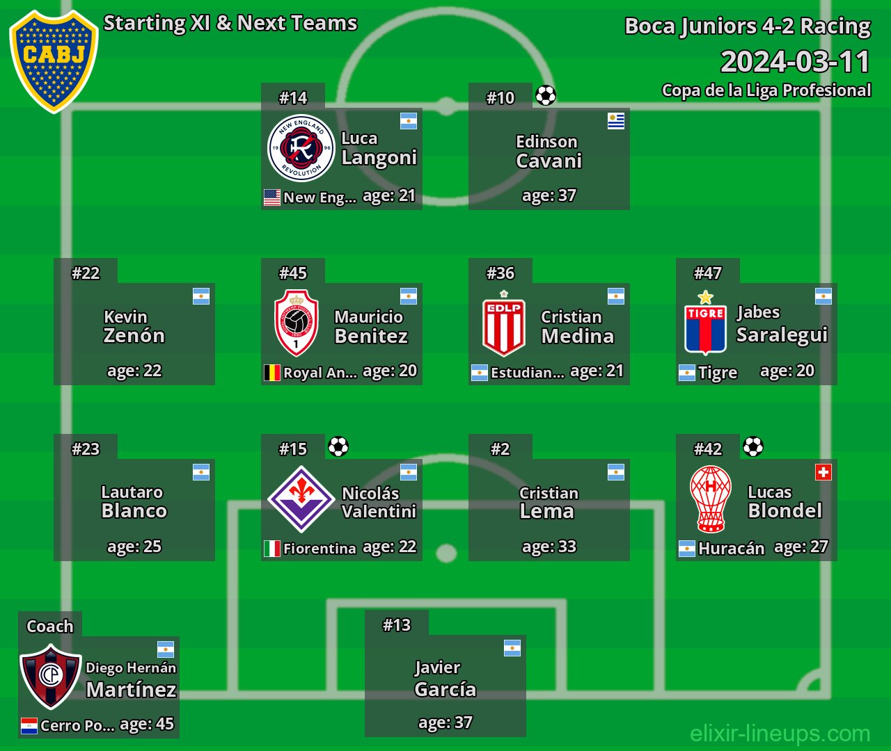 Boca Juniors Starting XI & Next Teams 2024-03-11