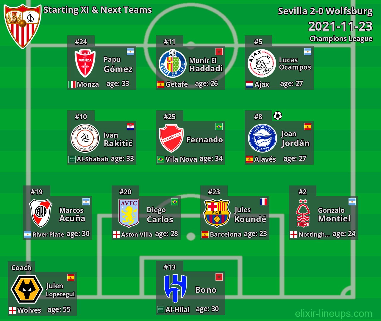 Sevilla Starting XI & Next Teams 2021-11-23