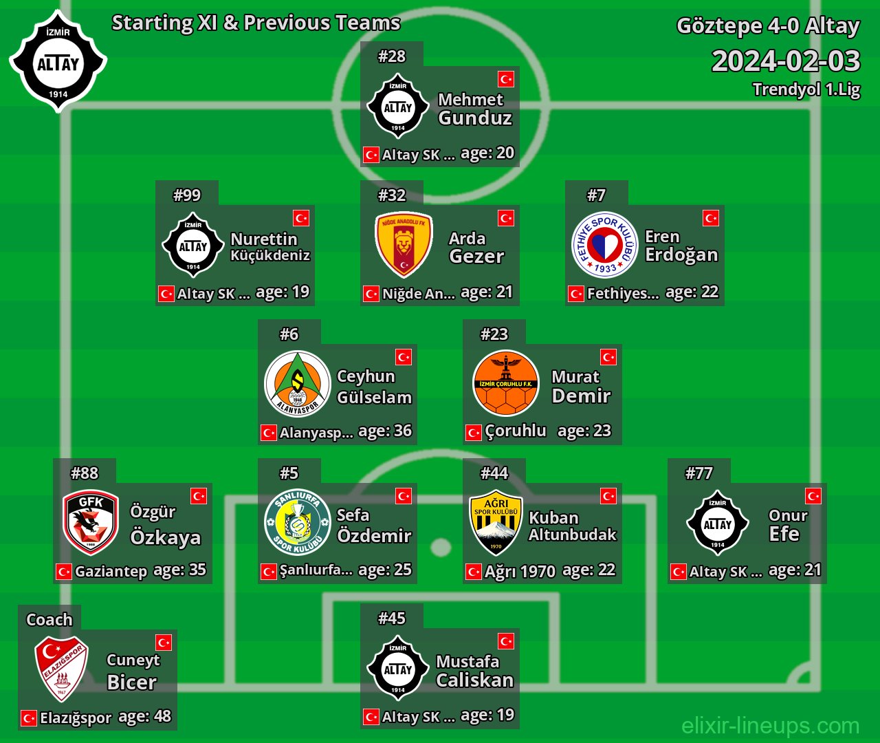 Altay Starting XI & Previous Teams 2024-02-03