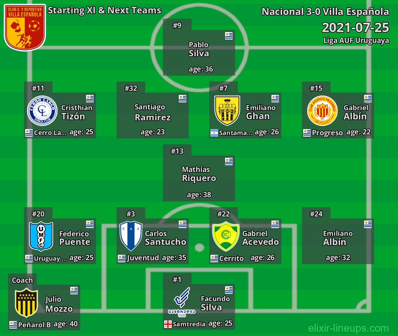 Villa Española Starting XI & Next Teams 2021-07-25