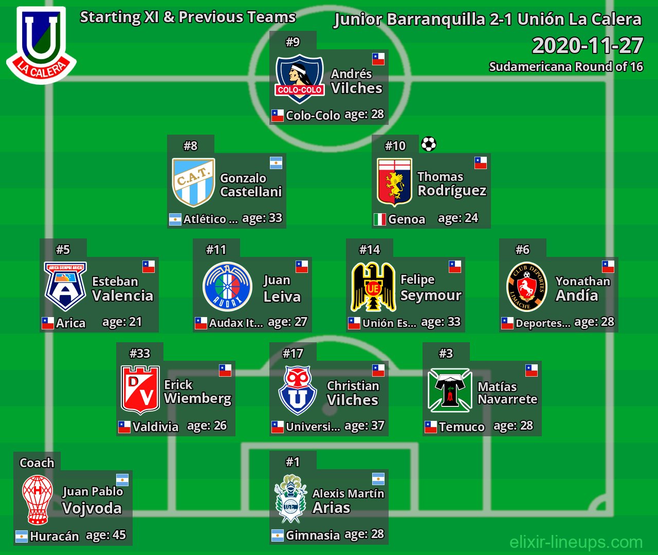 Unión La Calera Starting XI & Previous Teams 2020-11-27