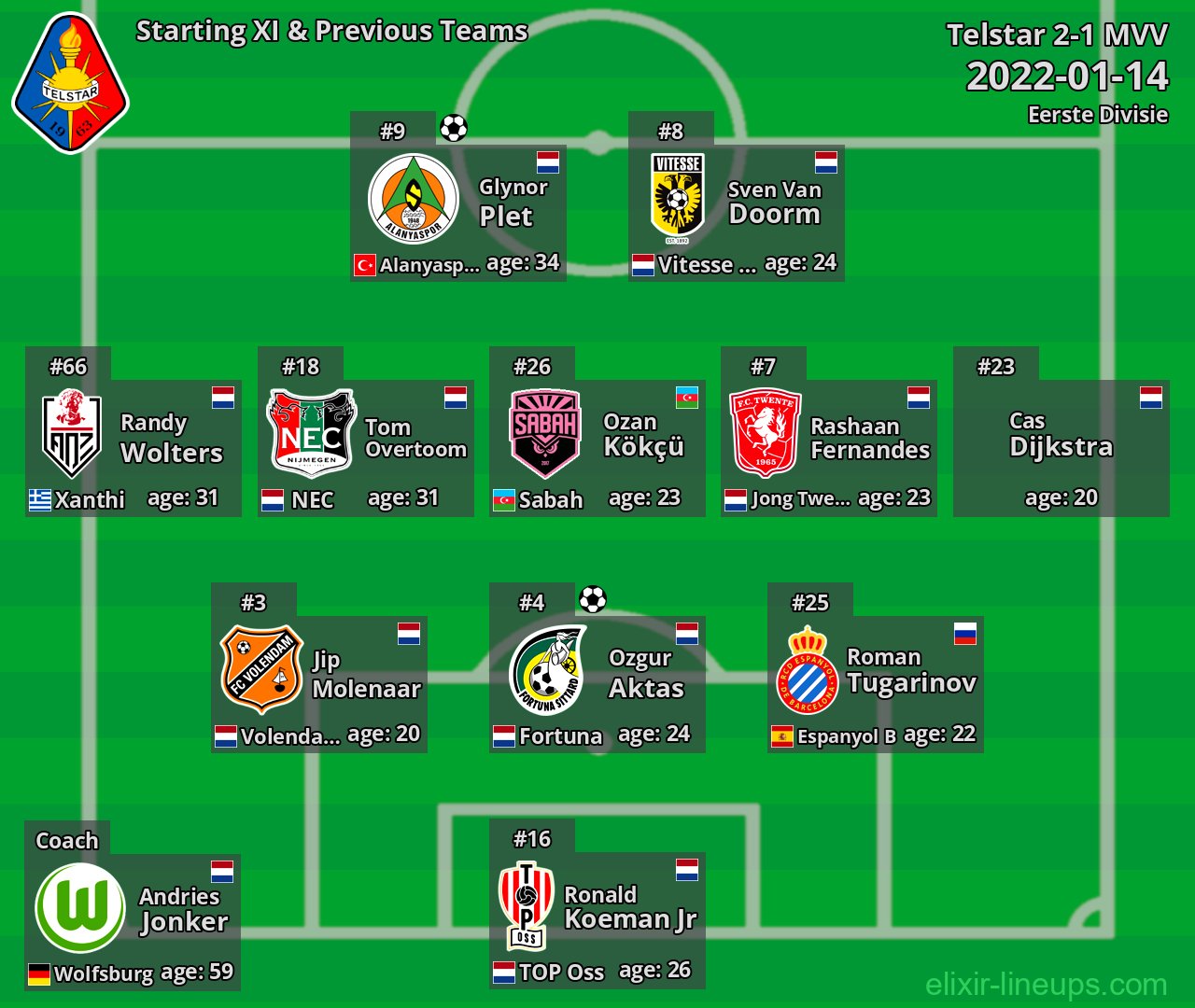 Telstar Starting XI & Previous Teams 2022-01-14