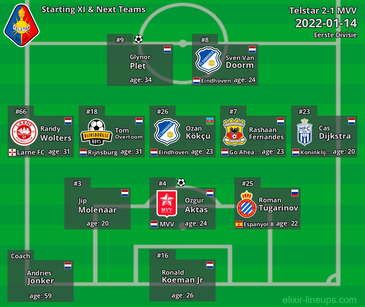 Telstar Starting XI & Next Teams 2022-01-14