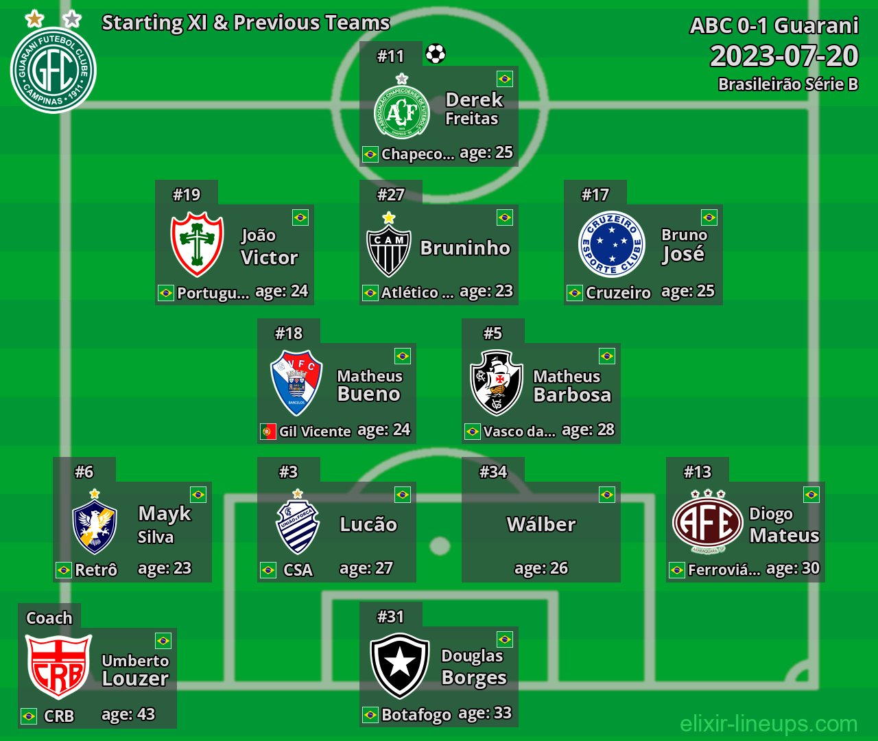 Guarani Starting XI & Previous Teams 2023-07-20