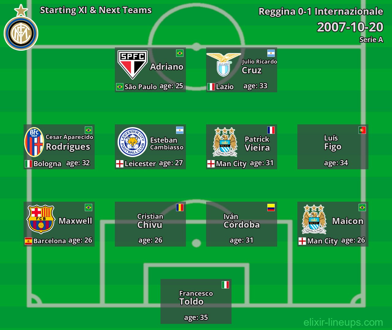 Internazionale Starting XI & Next Teams 2007-10-20