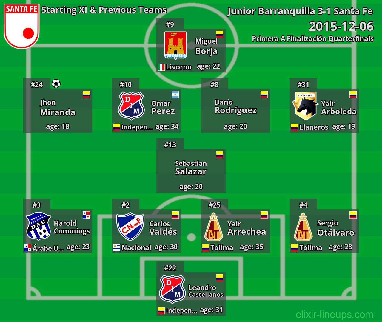 Santa Fe Starting XI & Previous Teams 2015-12-06
