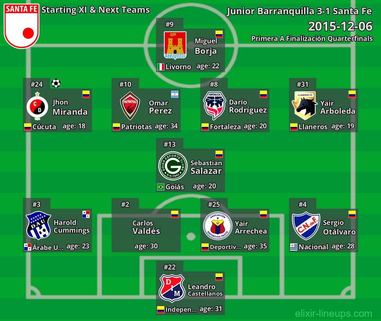 Santa Fe Starting XI & Next Teams 2015-12-06