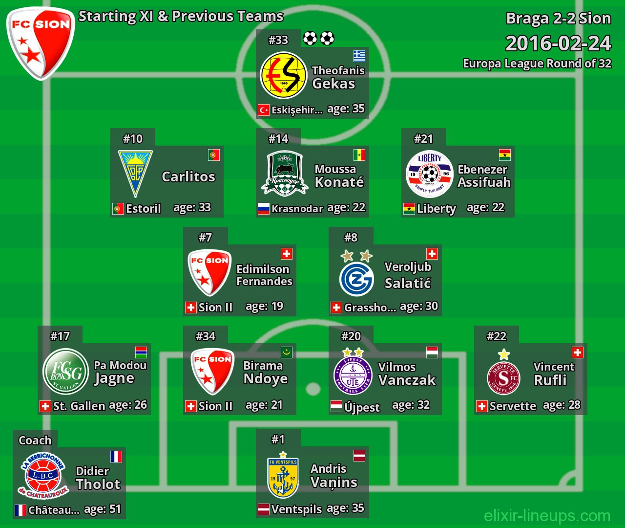 Sion Starting XI & Previous Teams 2016-02-24
