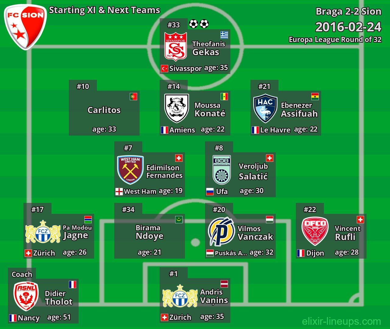 Sion Starting XI & Next Teams 2016-02-24
