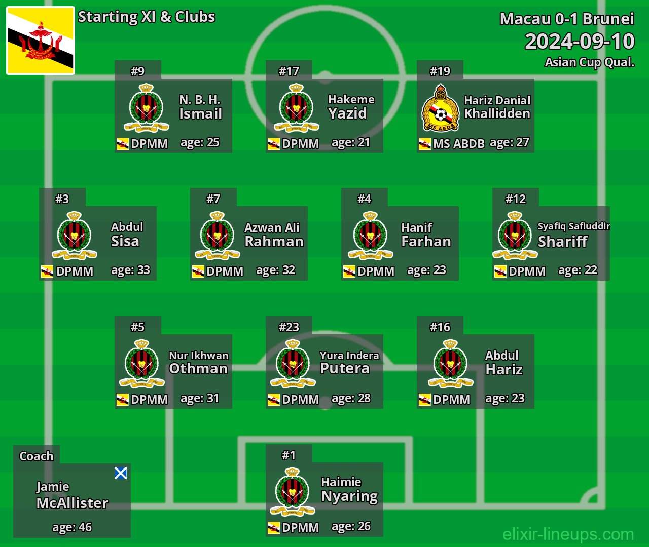 Brunei Starting XI 2024-09-10