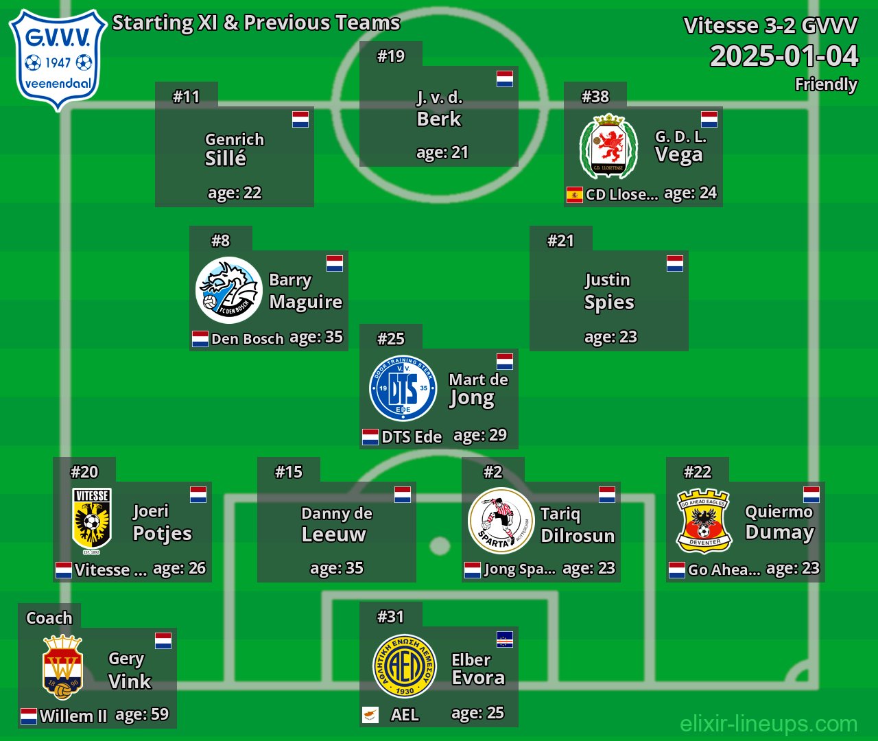 GVVV Starting XI & Previous Teams 2025-01-04