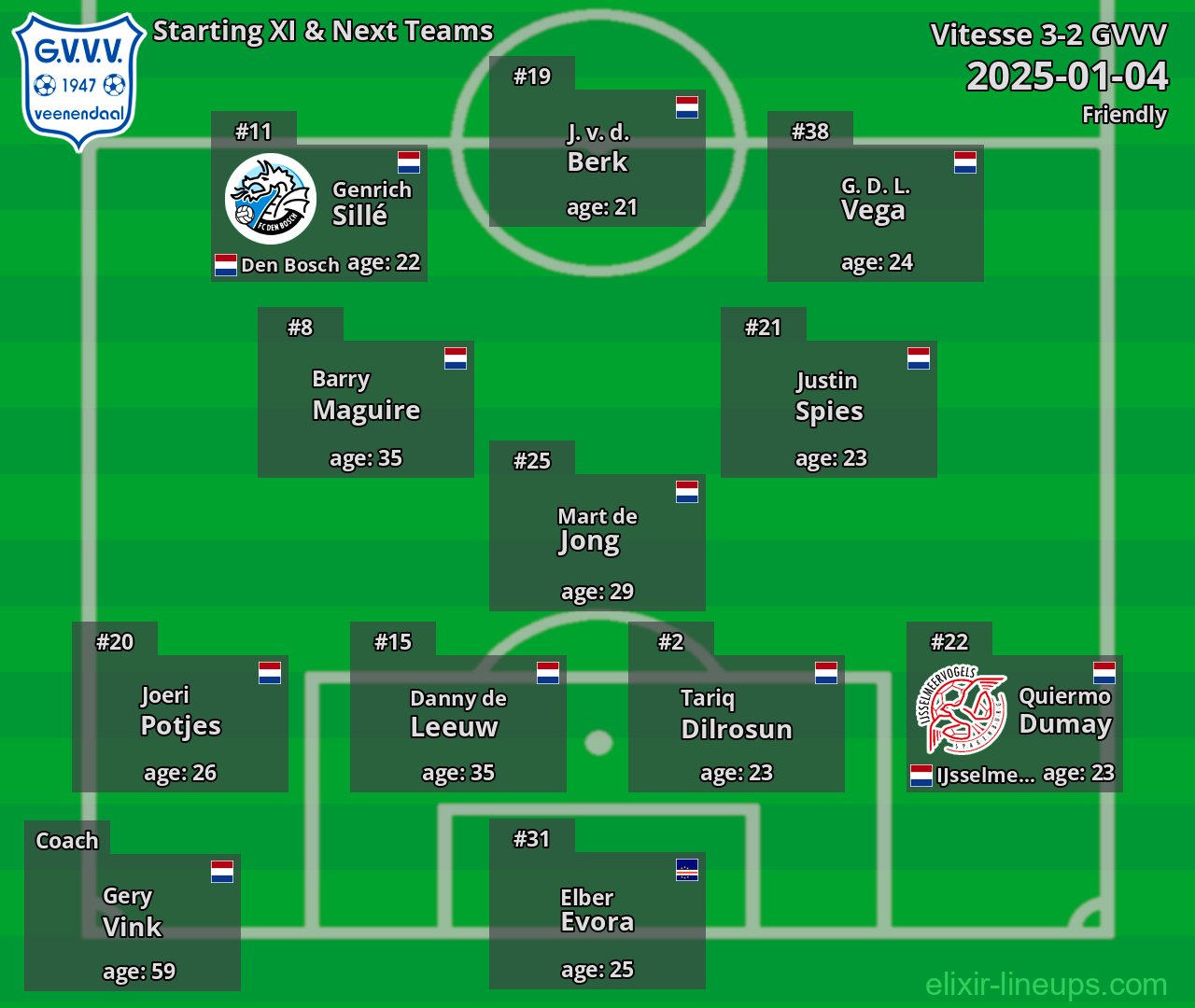 GVVV Starting XI & Next Teams 2025-01-04