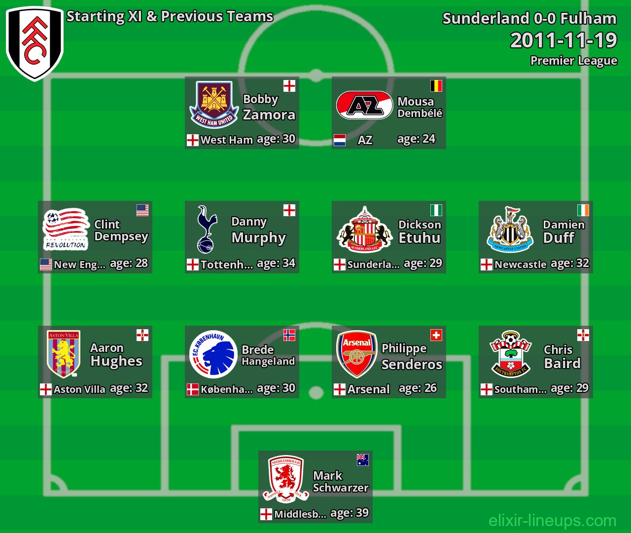 Fulham Starting XI & Previous Teams 2011-11-19