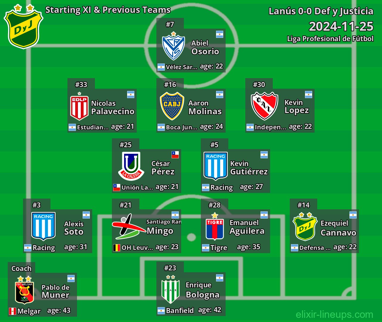 Def y Justicia Starting XI & Previous Teams 2024-11-25