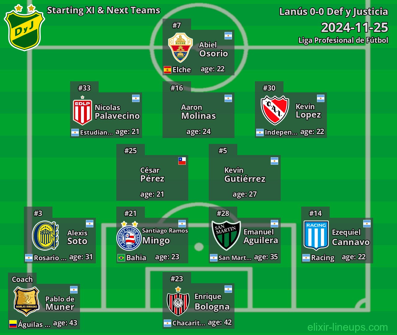 Def y Justicia Starting XI & Next Teams 2024-11-25