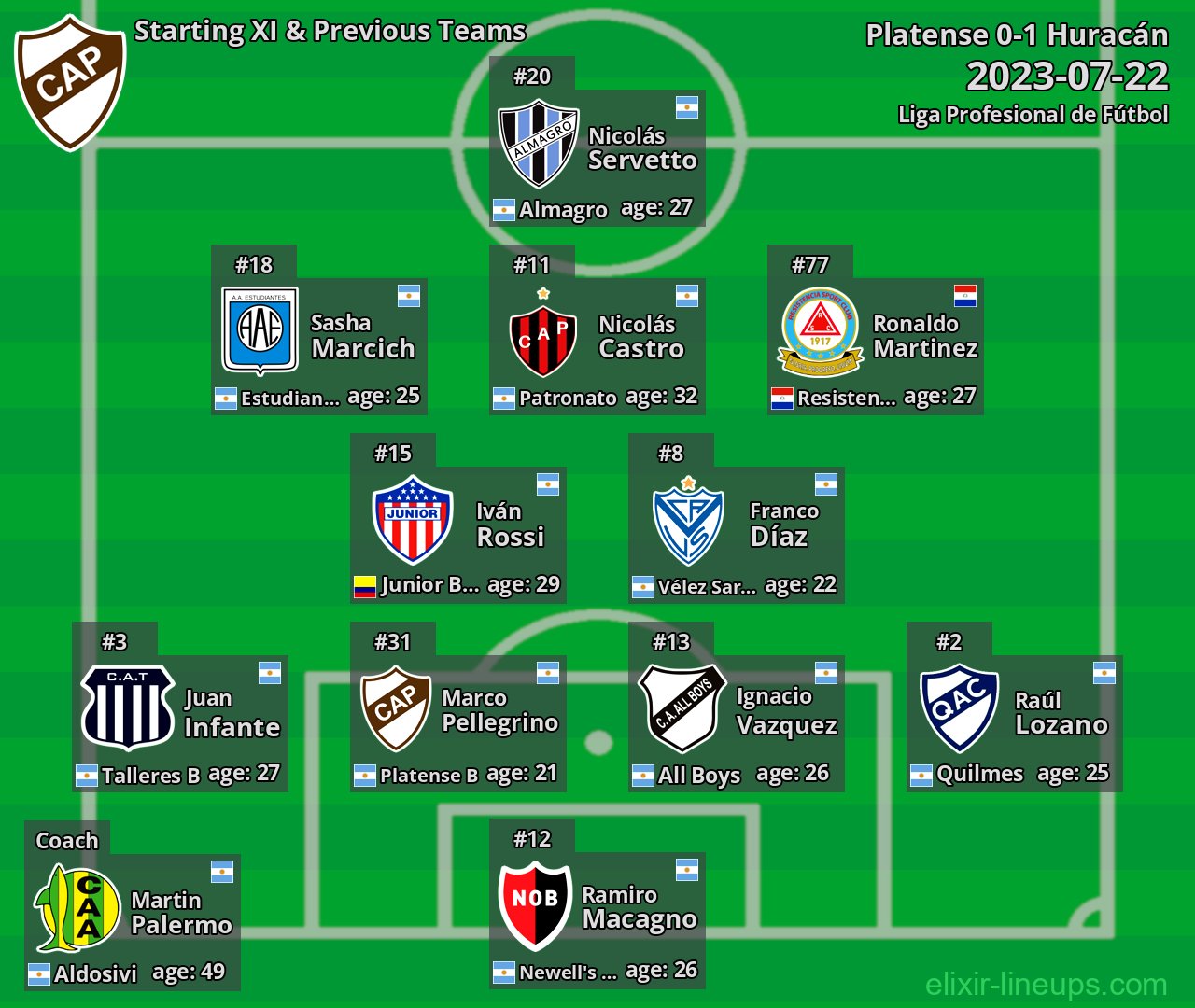 Platense Starting XI & Previous Teams 2023-07-22