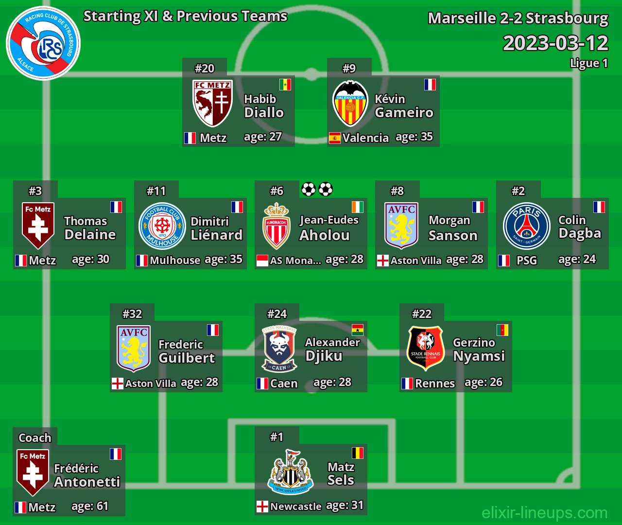 Strasbourg Starting XI & Previous Teams 2023-03-12