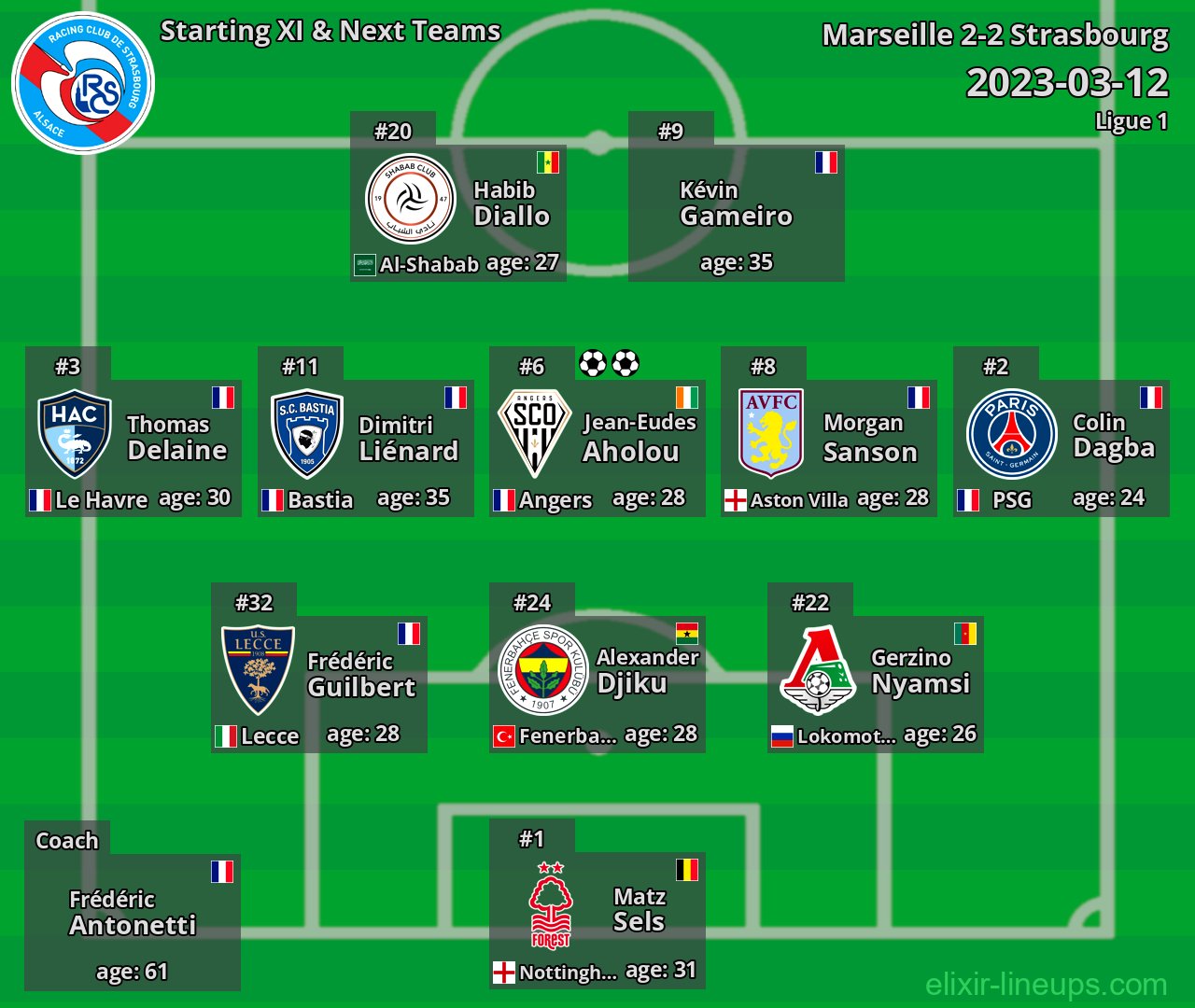 Strasbourg Starting XI & Next Teams 2023-03-12