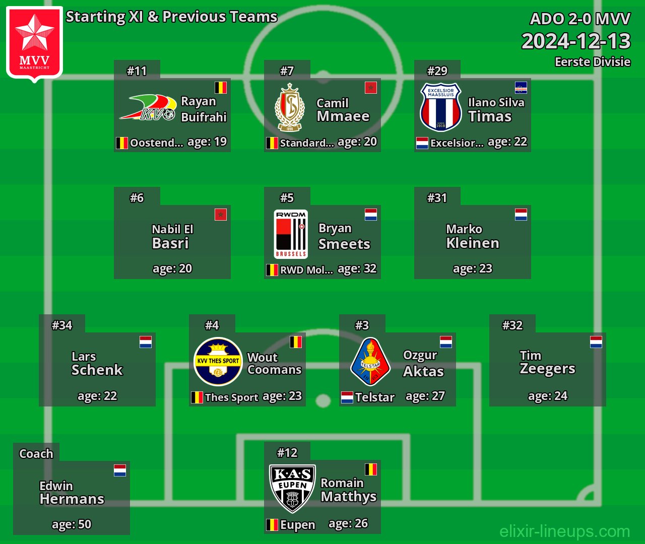 MVV Starting XI & Previous Teams 2024-12-13