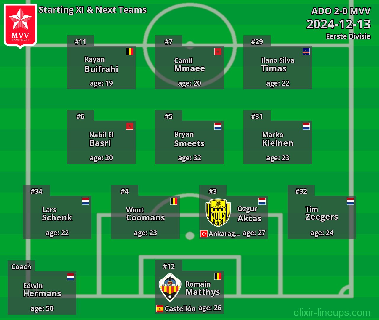 MVV Starting XI & Next Teams 2024-12-13
