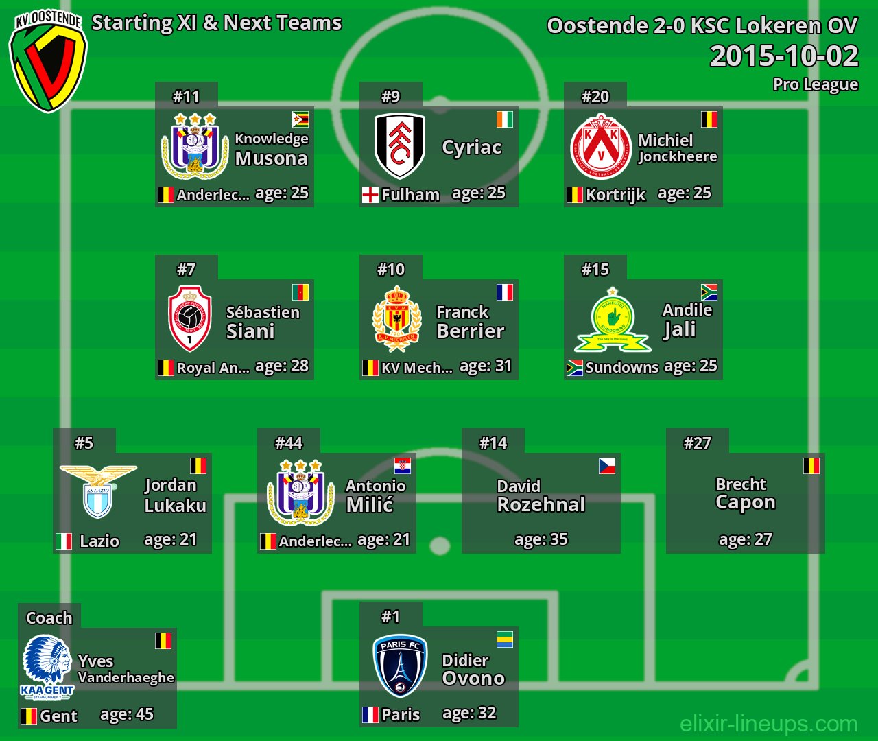 Oostende Starting XI & Next Teams 2015-10-02
