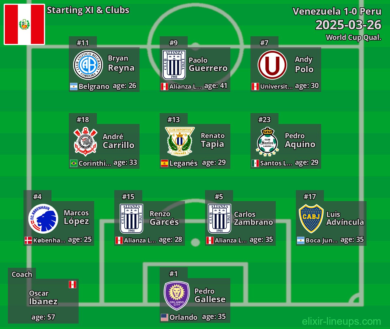 Peru Starting XI 2025-03-26