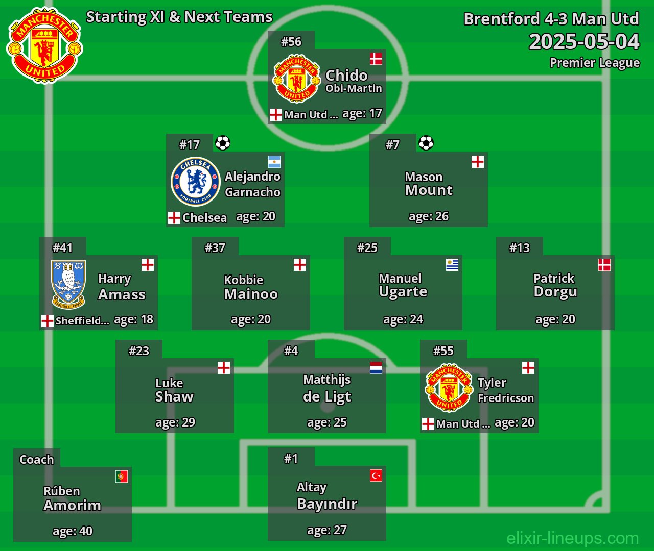 Man Utd Starting XI & Next Teams 2025-05-04